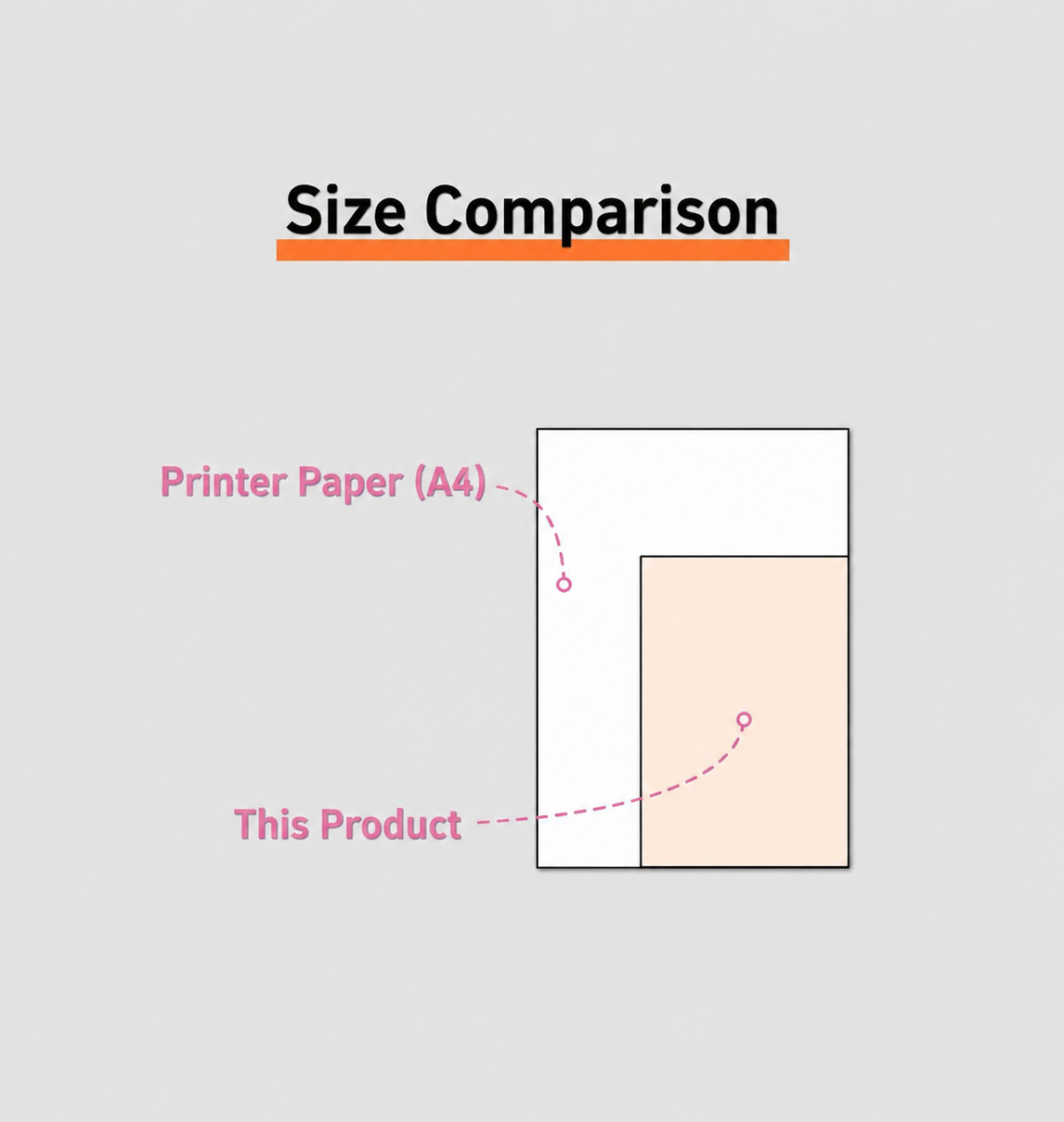 A5 Thick Coil Notebook, Baby Feeding & Birth Journal, Plus Thick Smooth Paper, Newborn & Postpartum Care Log, Ins-Style Mommy Diary for Nursing & Baby Growth, Record Every Loving Moment